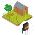 Gallagher Honden en katten tuin kit, complete schrikdraad set voor in de tuin (80 cm) - Afbeelding 3